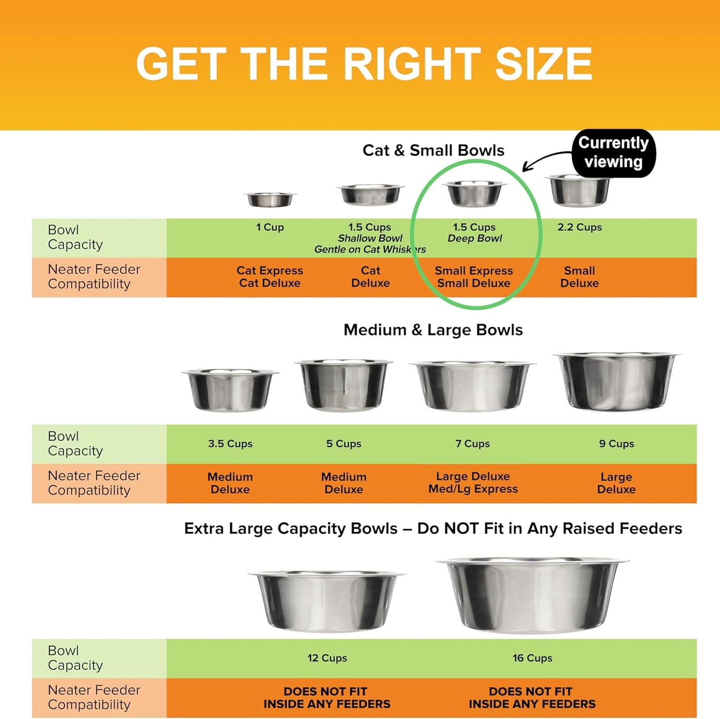 1.5 Cup (12 Oz.) Stainless Steel Dog Bowls, 1 Single Neater Feeder Replacement Bowl (Cat/Small Models), Dog Food Bowl or Water Bowls, Dishwasher Safe Metal Dish for Cats & Small Dogs